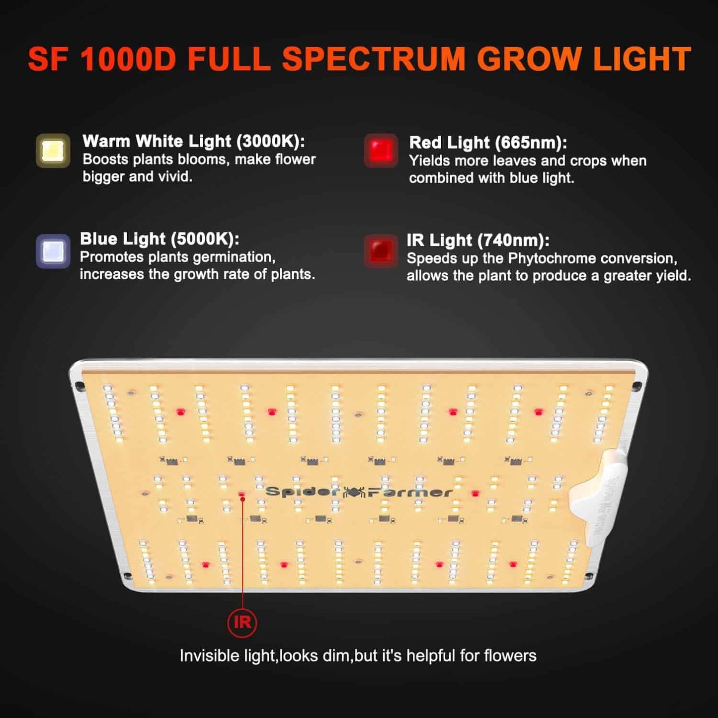 Spider Farmer SF1000 LM301H EVO LED