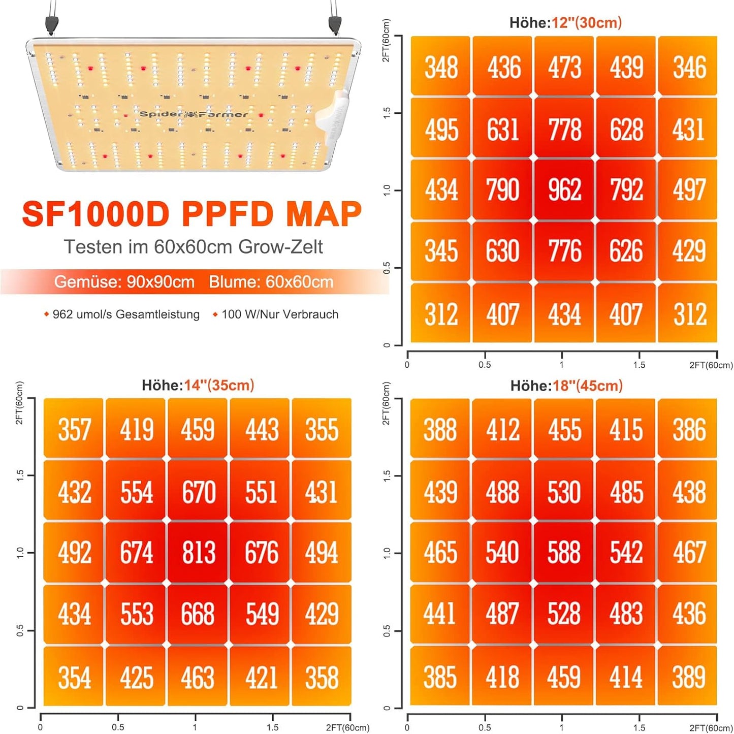 Spider Farmer SF1000 LM301H EVO LED