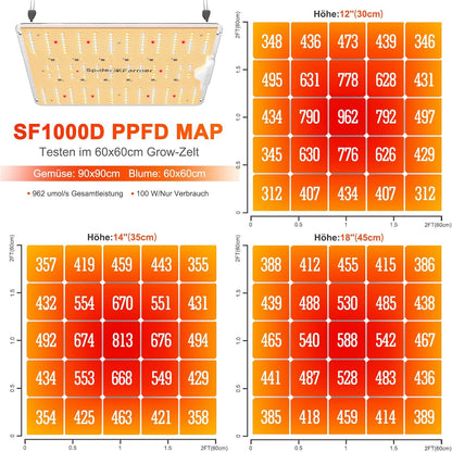 Spider Farmer SF1000 LM301H EVO LED