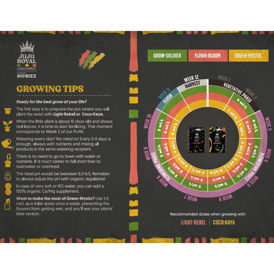 Biobizz Juju Royal Grow Soldier 1L