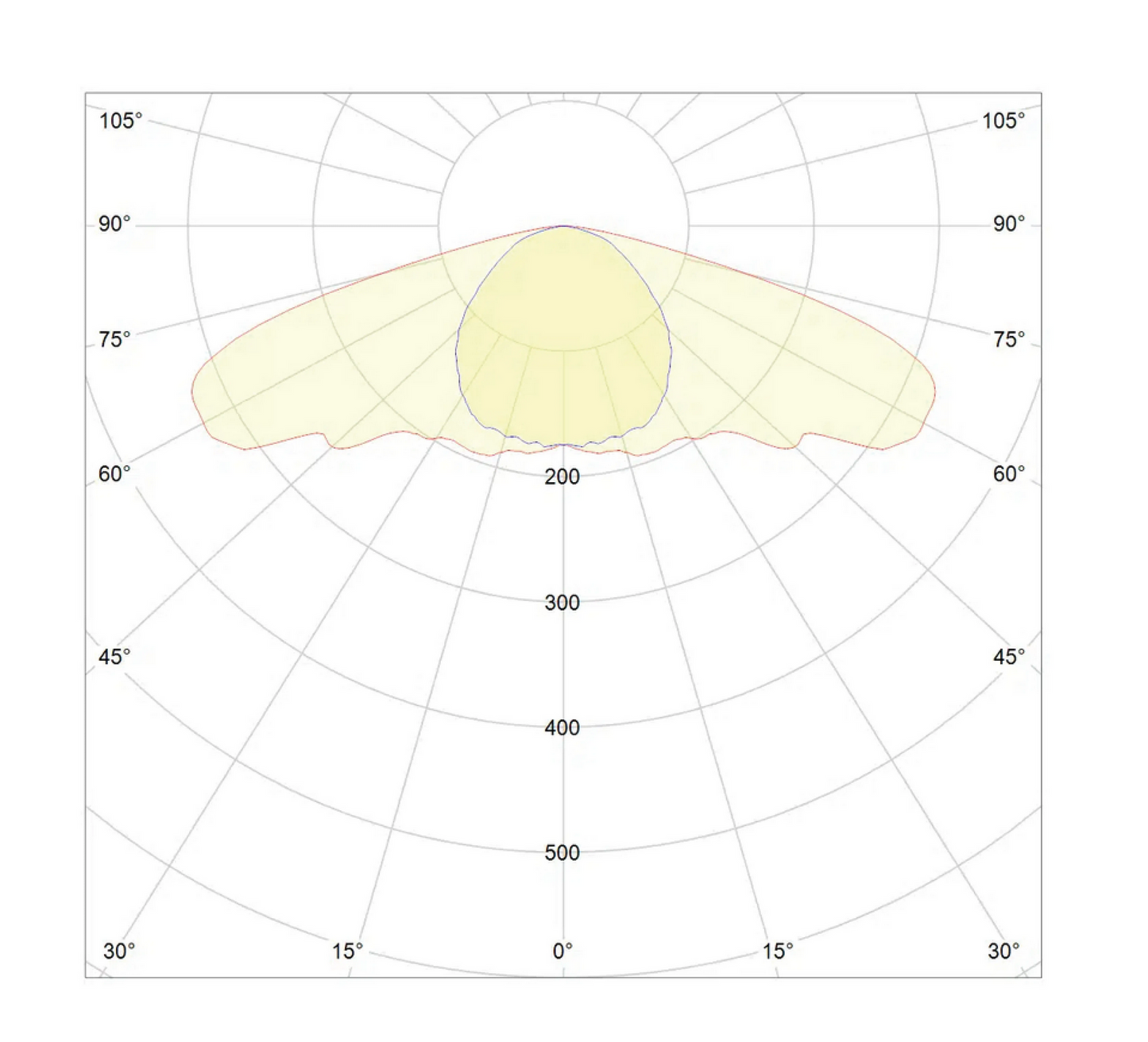 DLI CRI Series UV 150W 208-347V