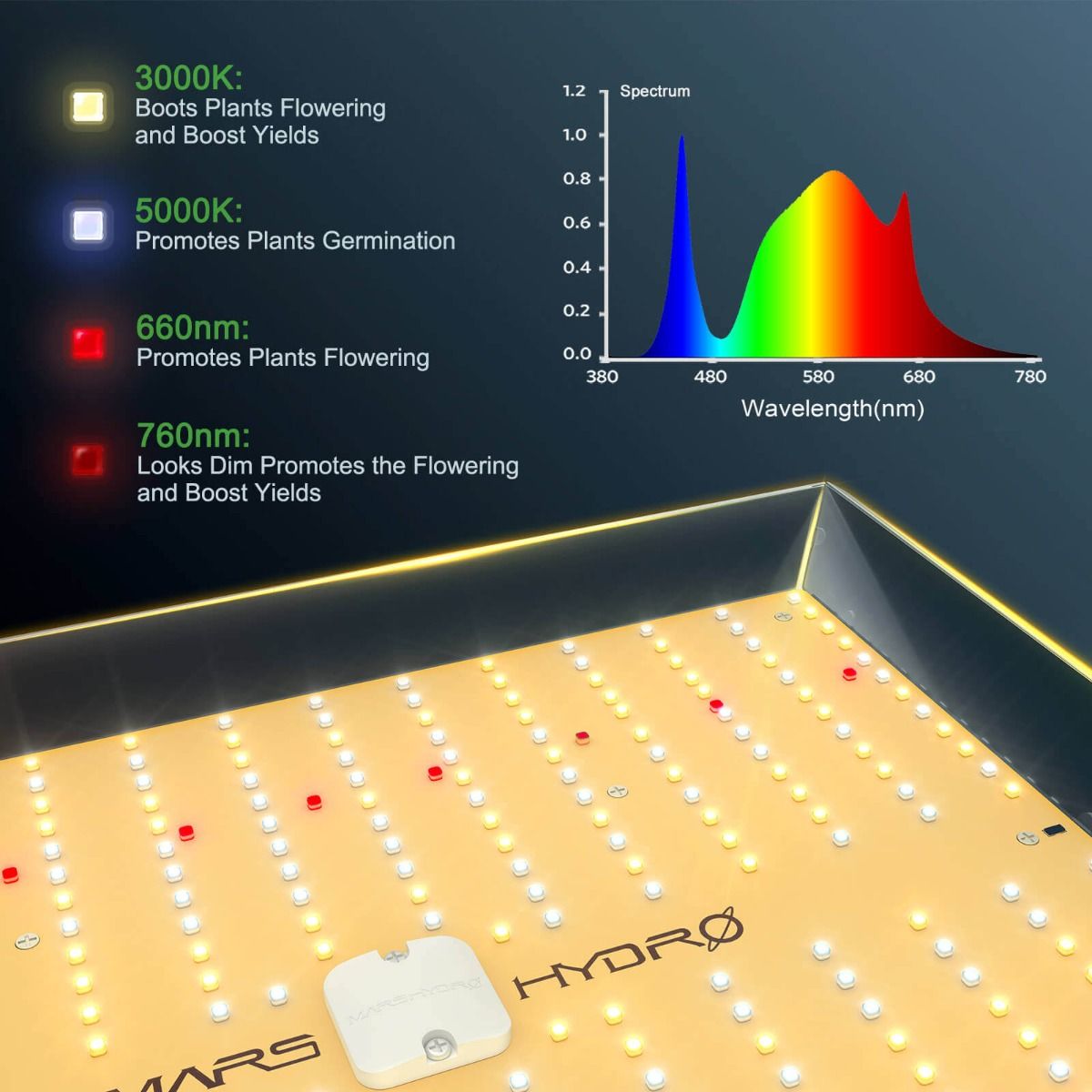 Mars Hydro TS1000 LED